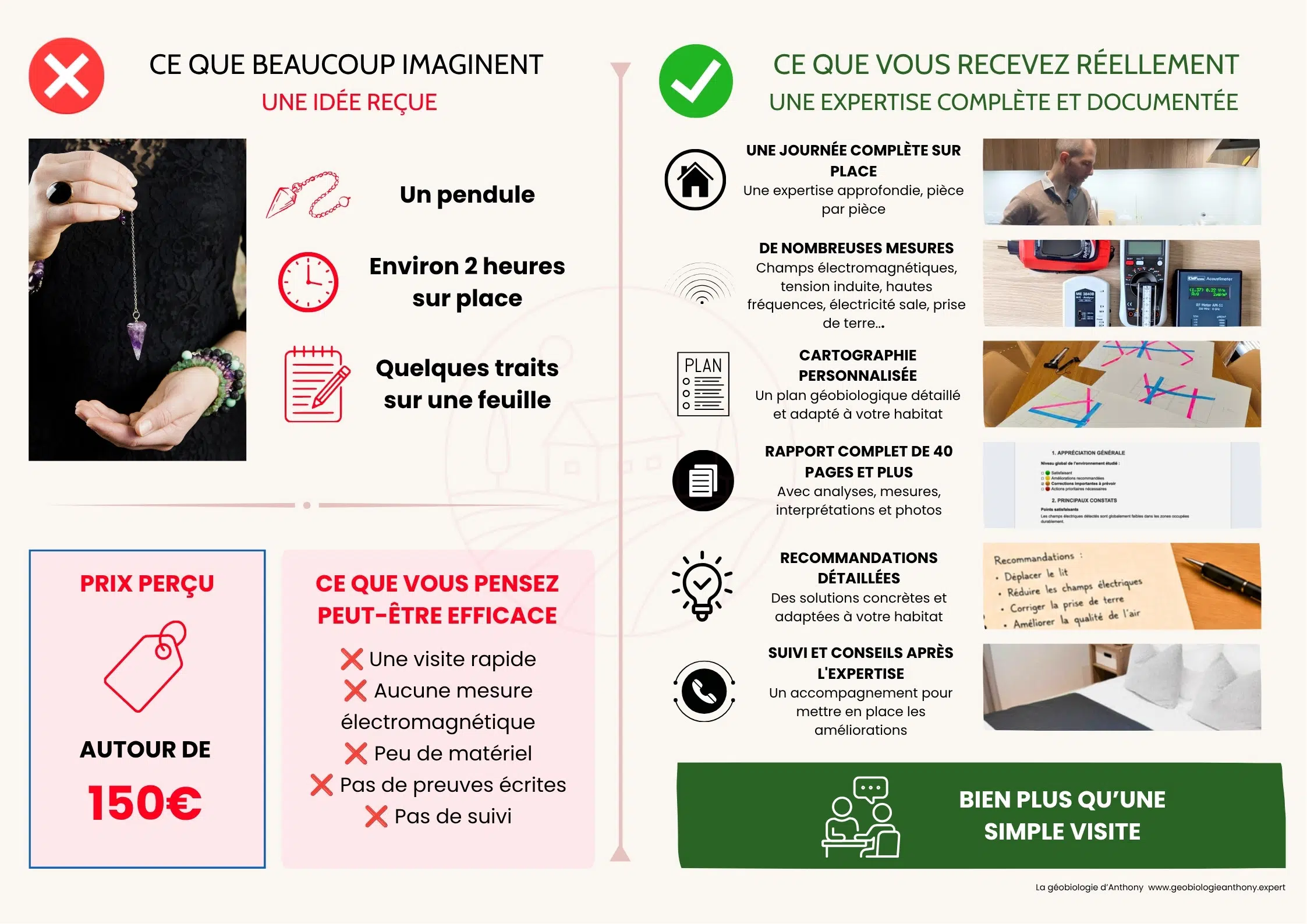La réalité d'une expertise géobiologique professionnelle